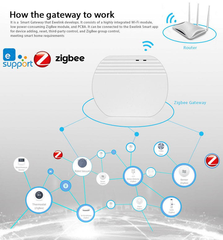 Smart Home Wireless Gateway Compatible With SONOFF - ZEYTONCART