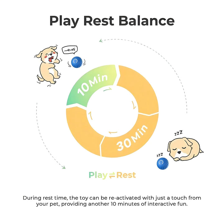 Interactive Bouncing Ball For Dogs,Automatic Smart Toy, Self-moving Rotating Stimulating Pet Entertainment, Noise-Reducing Urchin Cover,USB Rechargeable Dog Toy, Dog Electric Interactive Toy - ZEYTONCART