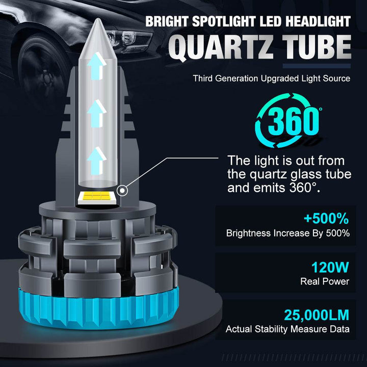 High-power Modified Headlights Highlight Front Car Bulbs - ZEYTONCART