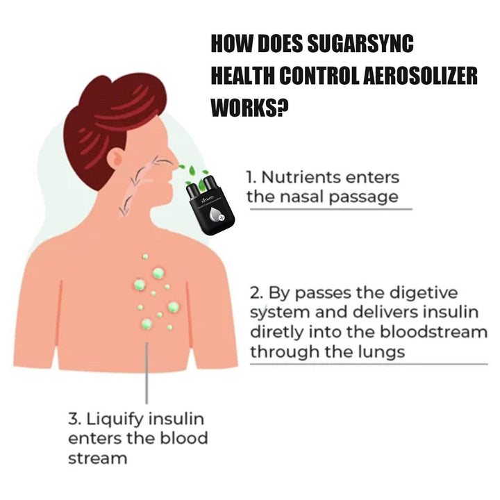 Spray Agent Nasal Cleaning Care Relieve Nasal Congestion Nasal Itching Nasal Discomfort Suction - ZEYTONCART